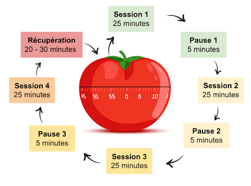 pomodoro.png